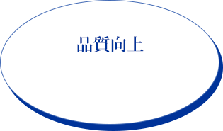 品質向上
